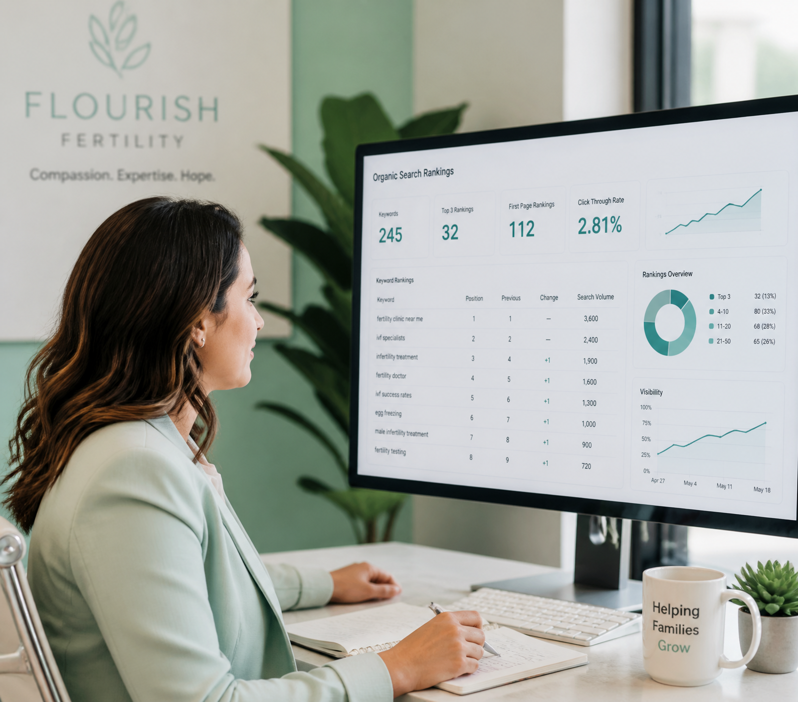 Fertility clinic marketing strategist reviewing organic search ranking analytics for IVF keywords